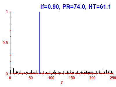 Survival probability